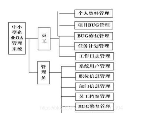 基于Java JSP Spring SpringMVC MyBatis的旅游开发项目策划咨询Bug修复管理系统设计与实现